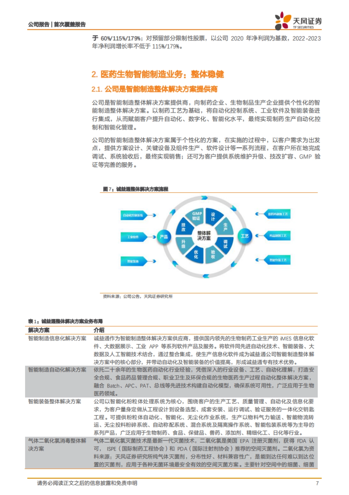 诚益通：一体两翼，医药智能制造和康复设备双轮驱动-天风证券-24页_第7页