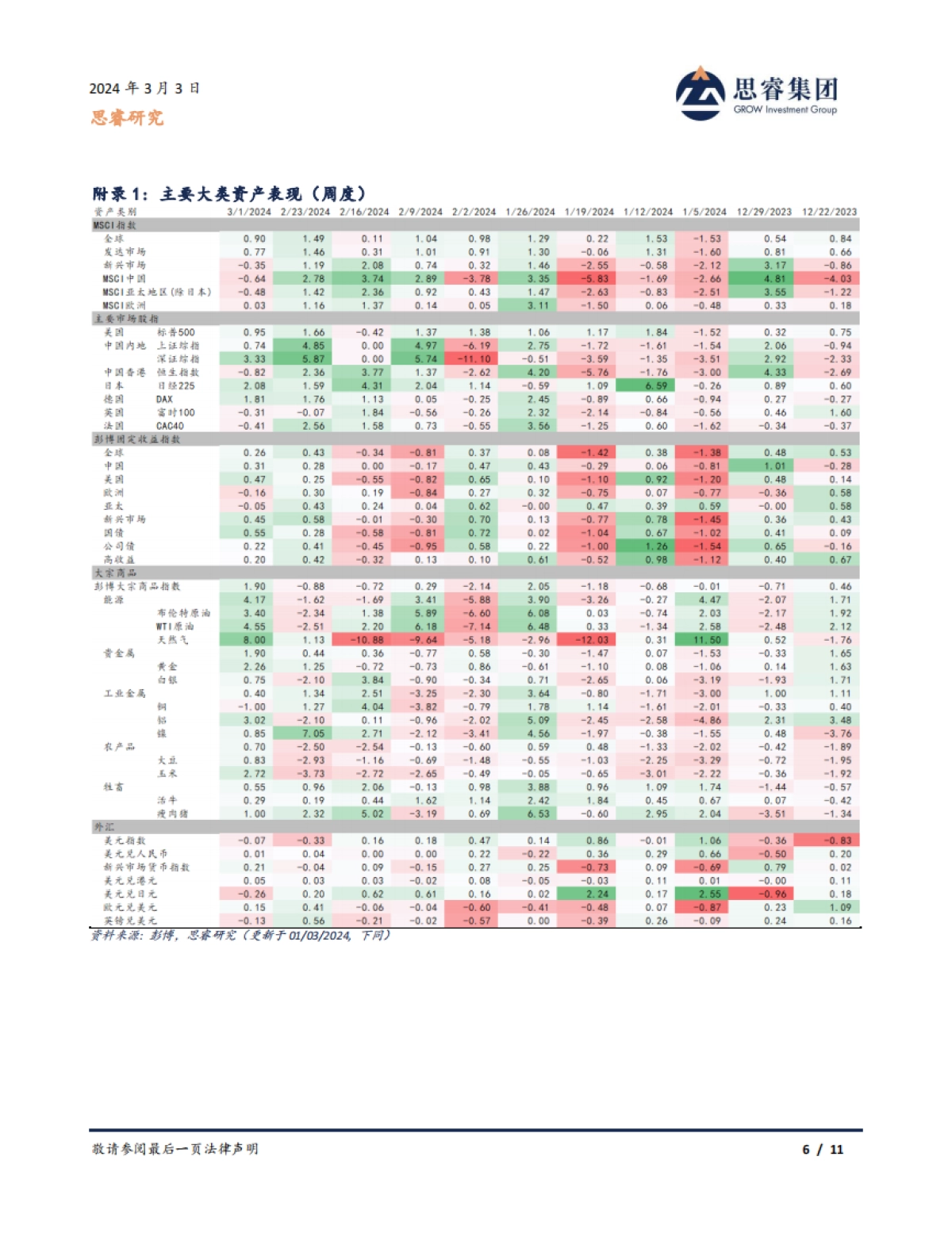 道与中国市场投机艺术_第6页