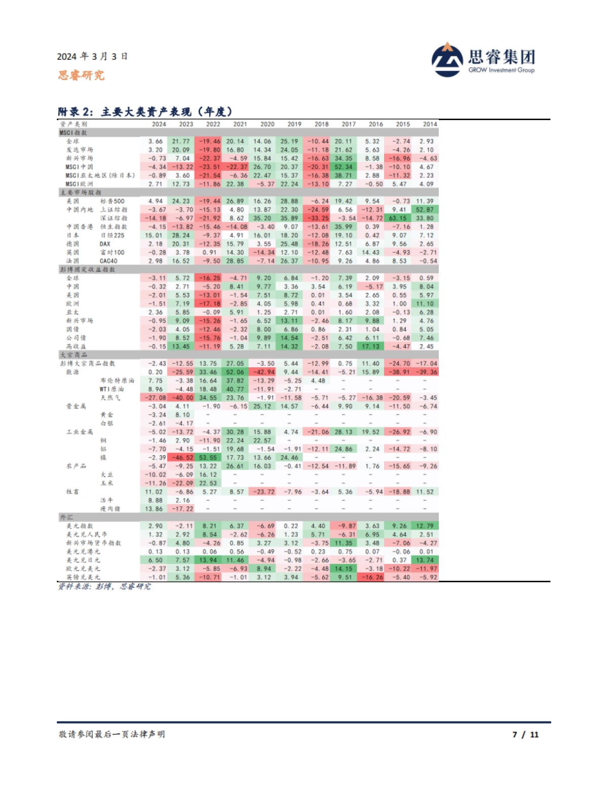 道与中国市场投机艺术_第7页