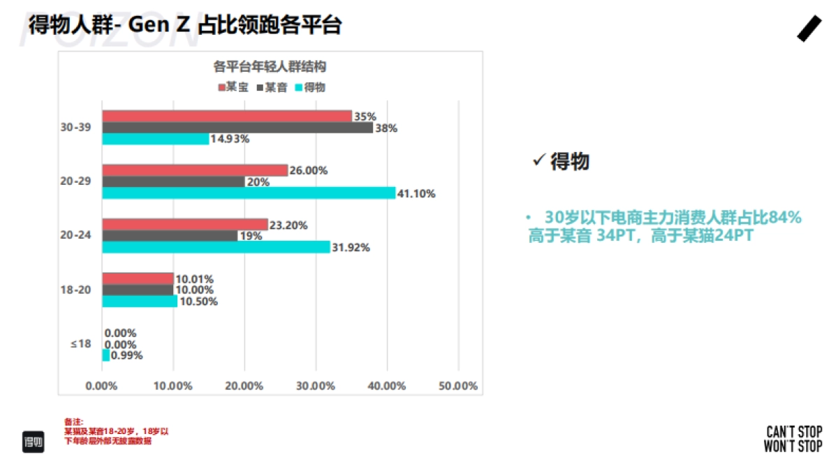 得物平台潮玩介绍_第8页