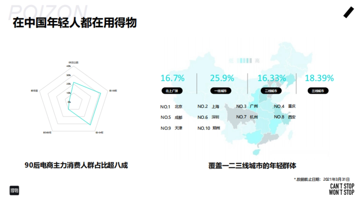 得物平台潮玩介绍-34P_第7页