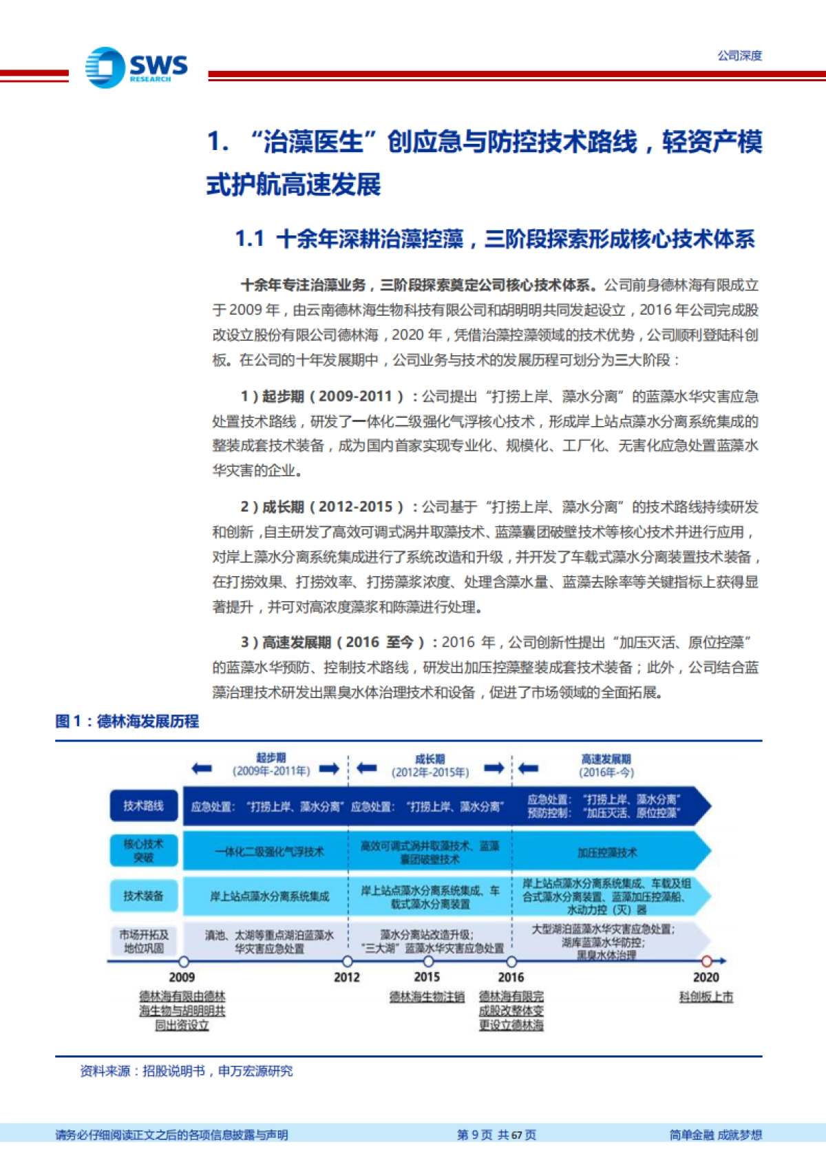 德林海：治藻一马当先，掘金千亿市场-申万宏源-67页_第9页