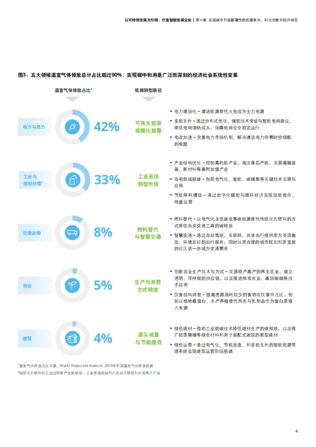 德勤&SAP:以可持续发展为引领,打造智能低碳企业_第9页