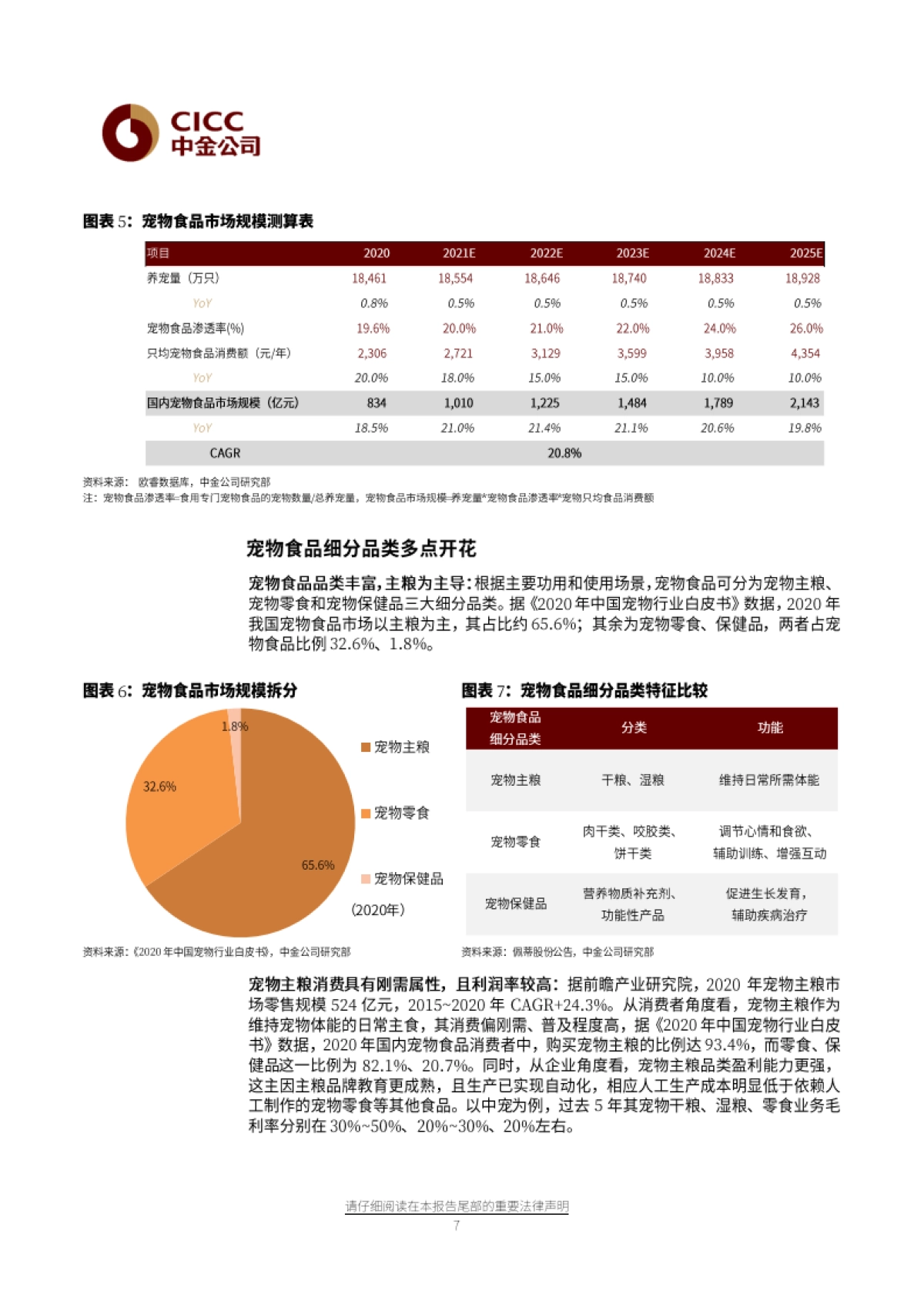 宠物食品：千亿市场，方兴未艾-中金公司-32页_第7页