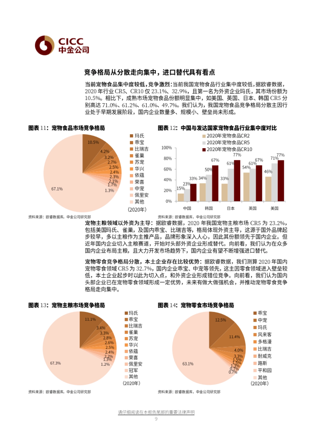 宠物食品：千亿市场，方兴未艾-中金公司-32页_第9页