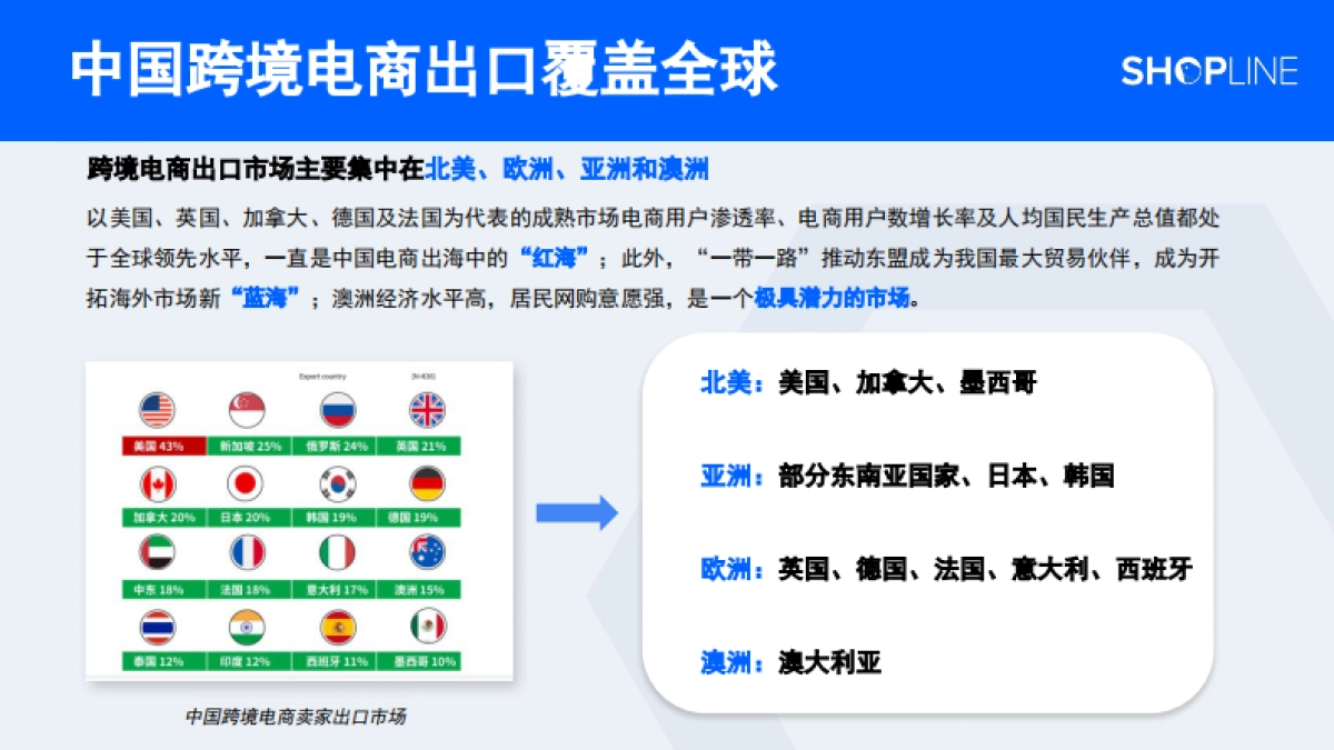 出海新市场：一站售全球解决方案_第5页