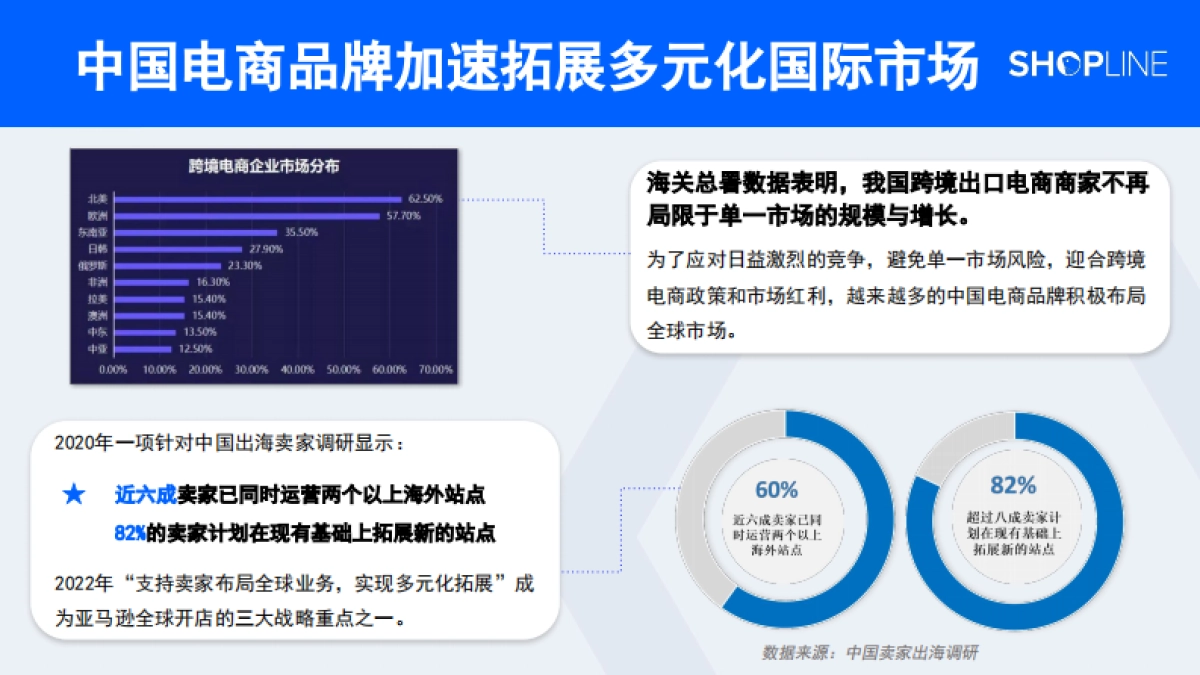 出海新市场：一站售全球解决方案_第8页