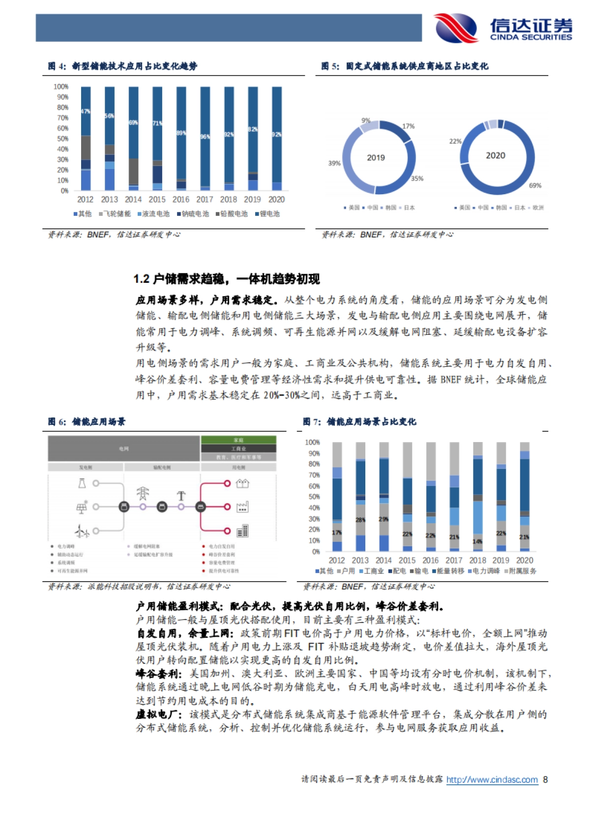 储能-户储星辰划天际，万亿蓝海照月明_第8页