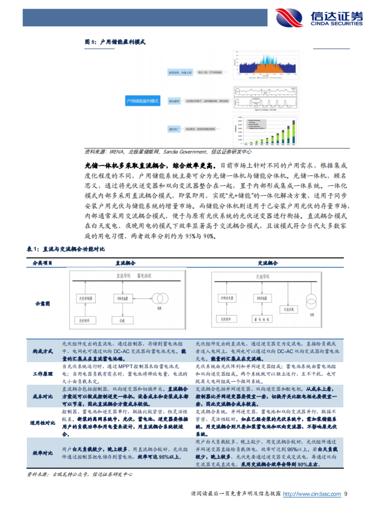 储能-户储星辰划天际，万亿蓝海照月明_第9页