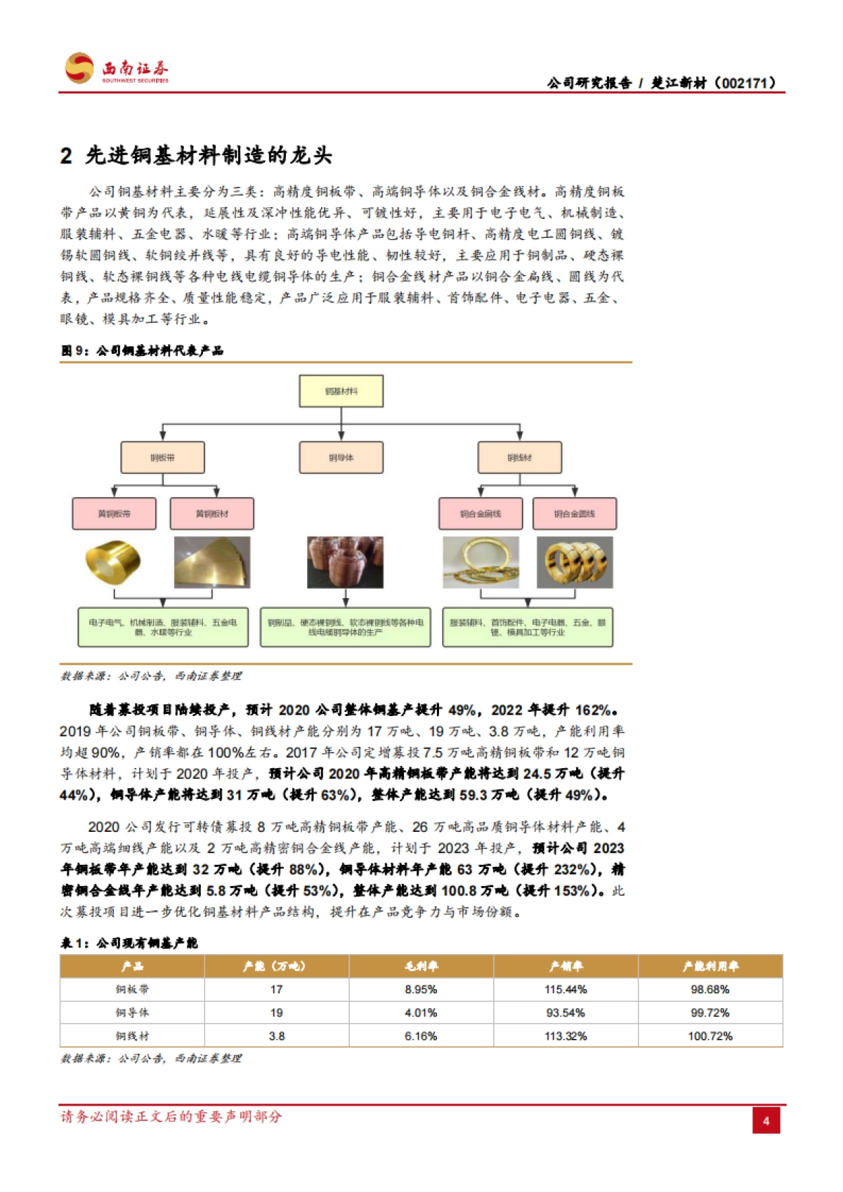 楚江新材-产业链向新材料延伸的铜加工龙头_第8页