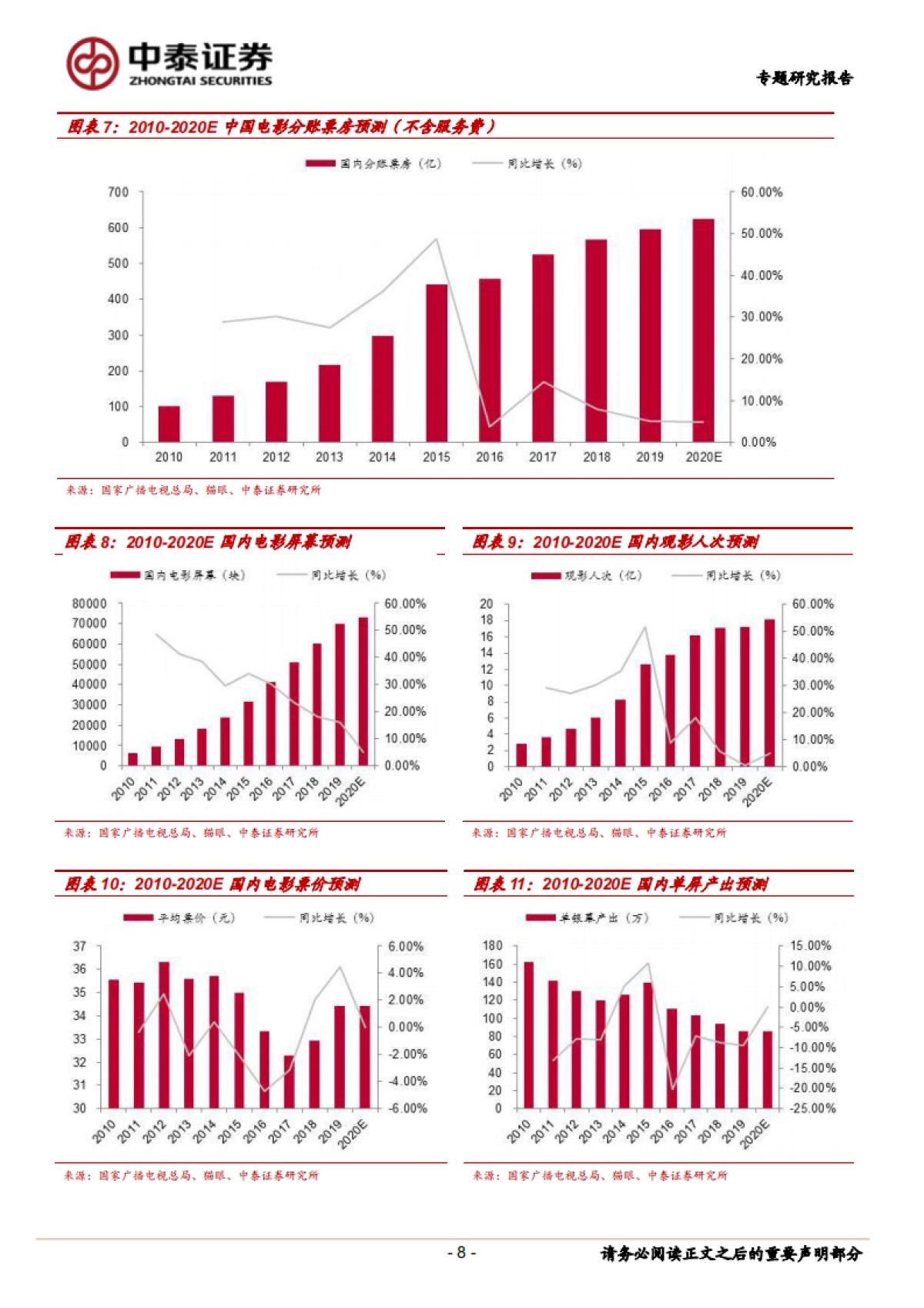传媒：电影院线专题之一：《囧妈》破局，新渠道方进入_第8页