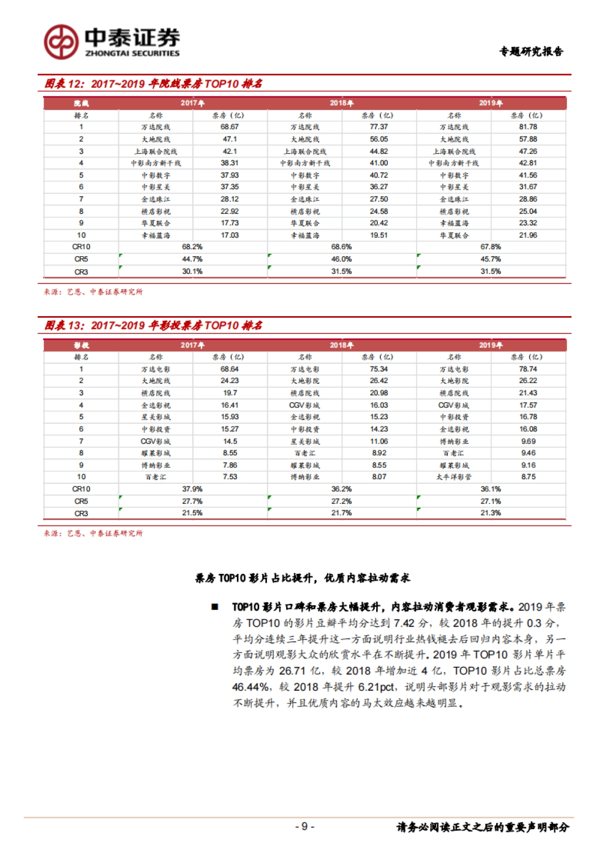 传媒：电影院线专题之一：《囧妈》破局，新渠道方进入_第9页