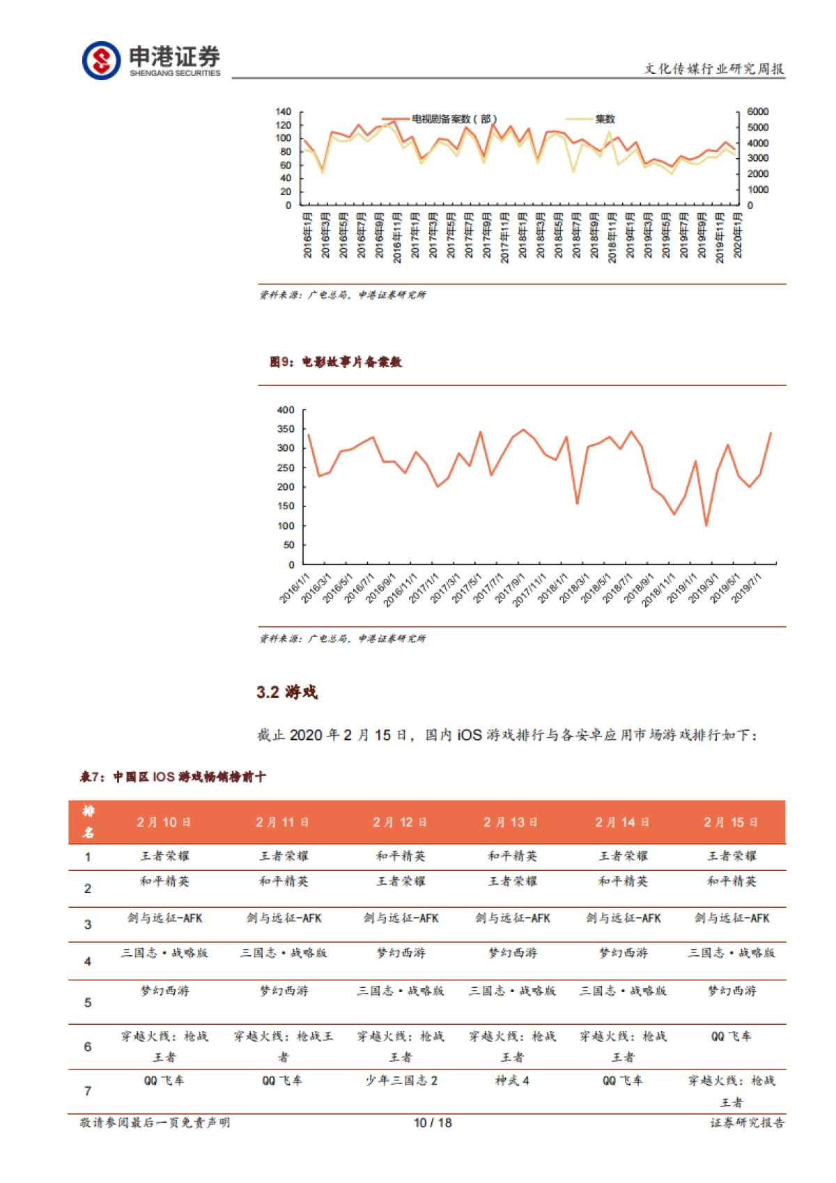 传媒板块中创业板公司将最受益于定增新规-文化传媒专题分析_第10页