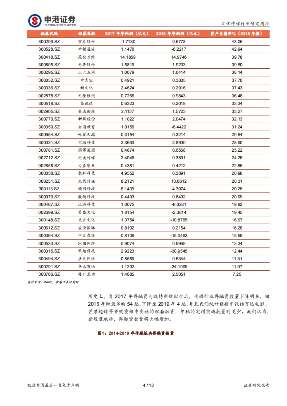传媒板块中创业板公司将最受益于定增新规-文化传媒专题分析_第4页