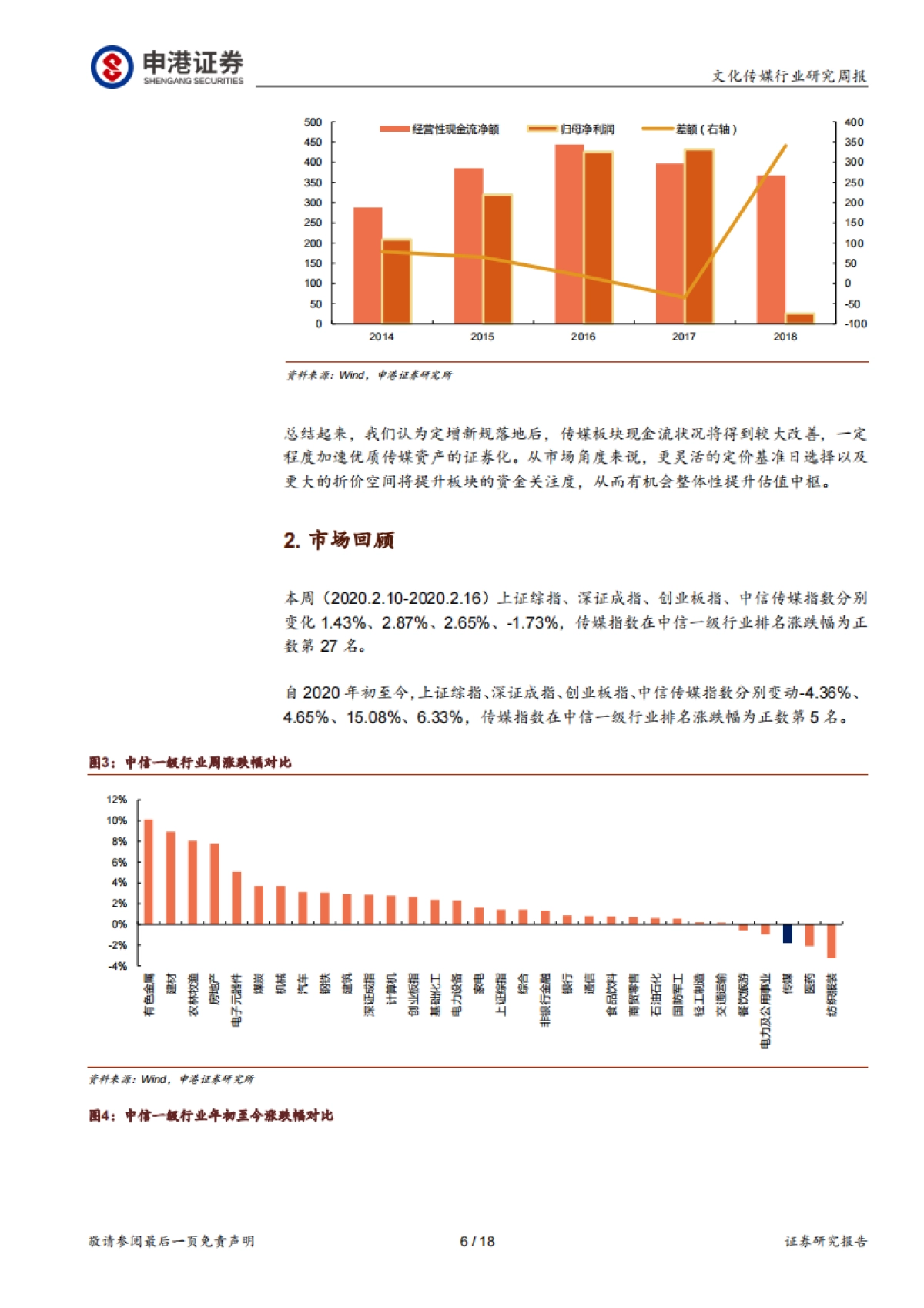 传媒板块中创业板公司将最受益于定增新规-文化传媒专题分析_第6页