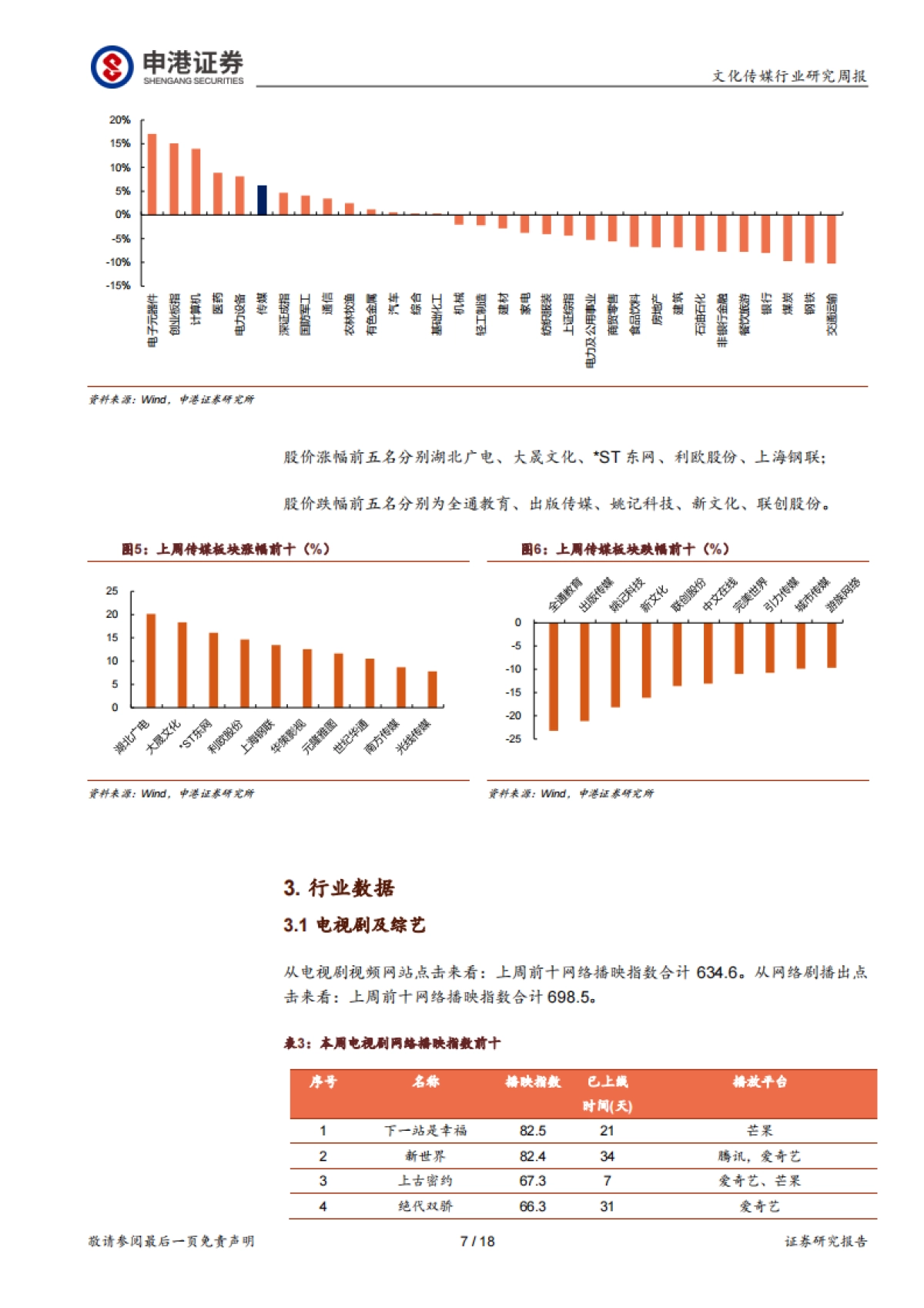 传媒板块中创业板公司将最受益于定增新规-文化传媒专题分析_第7页