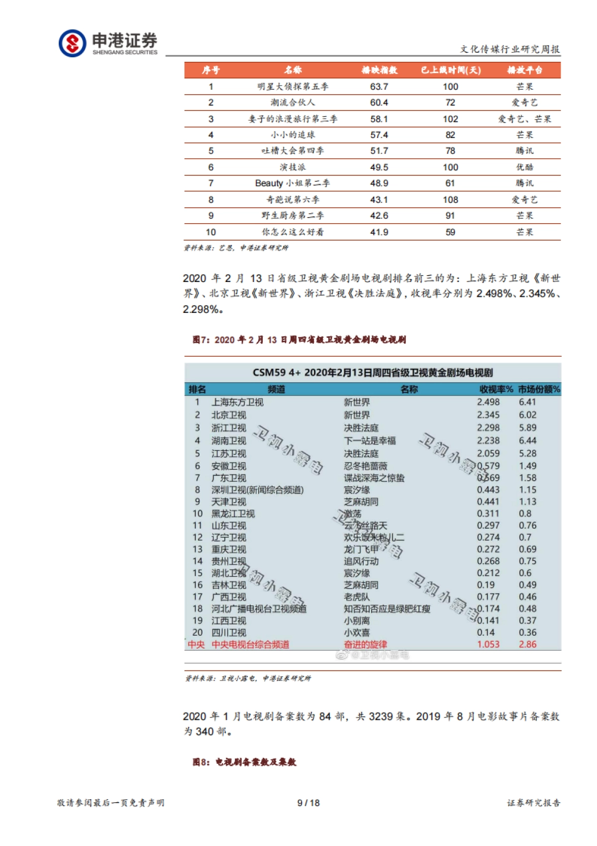 传媒板块中创业板公司将最受益于定增新规-文化传媒专题分析_第9页