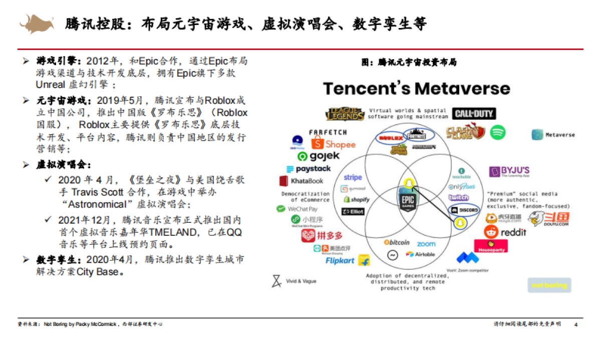传媒公司元宇宙布局梳理-西部证券-39页_第4页