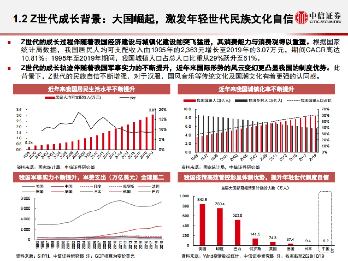 传媒互联网行业2021年投资策略:面向Z世代的新文娱消费_第6页