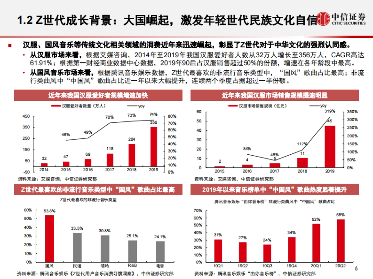 传媒互联网行业2021年投资策略:面向Z世代的新文娱消费_第7页