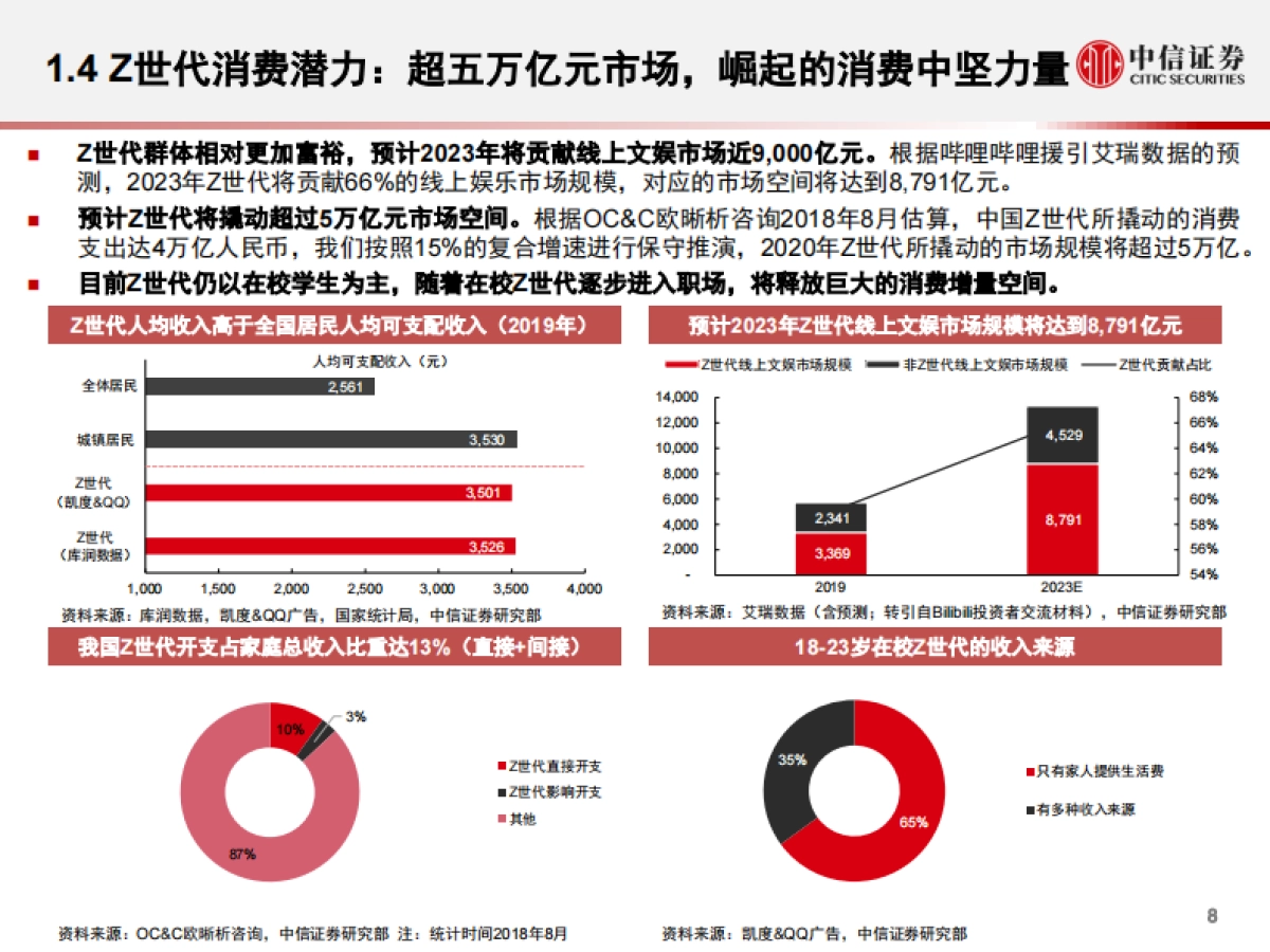 传媒互联网行业2021年投资策略:面向Z世代的新文娱消费_第9页