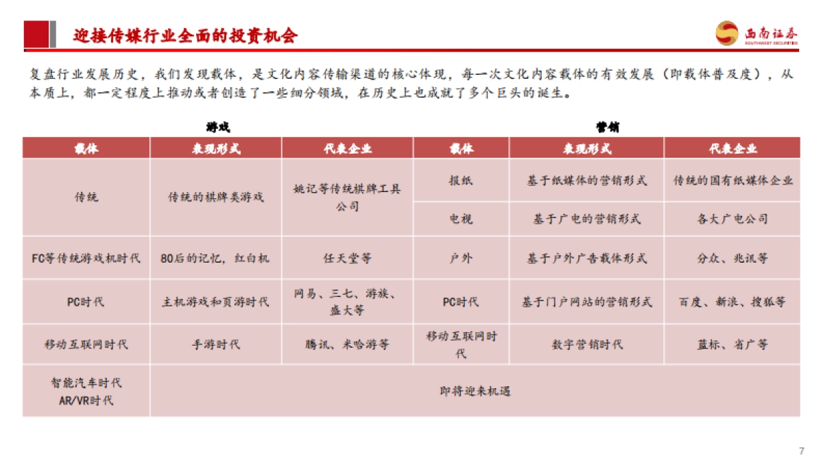 传媒行业2024年投资策略:乘AI新科技之风,看好应用未来加速落地_第8页