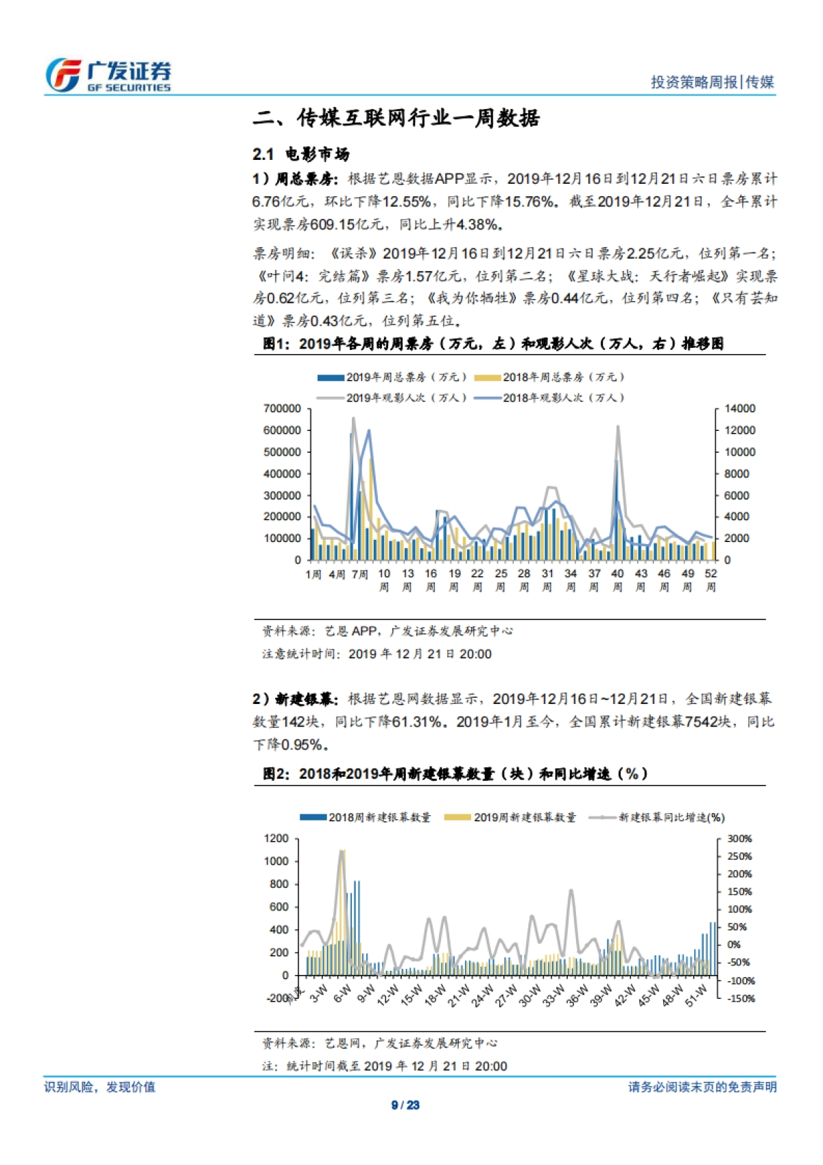 传媒行业投资策略周报：5G应用主题引领涨幅，关注后续行情的进一步扩散-广发证券_第9页