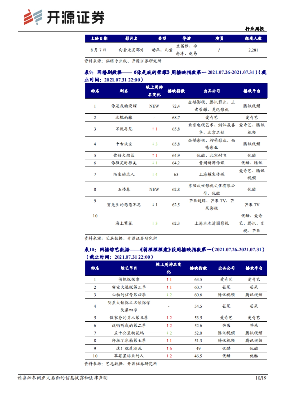 传媒行业周报：从Chinajoy看游戏产业两大方向：出海、元宇宙_第10页