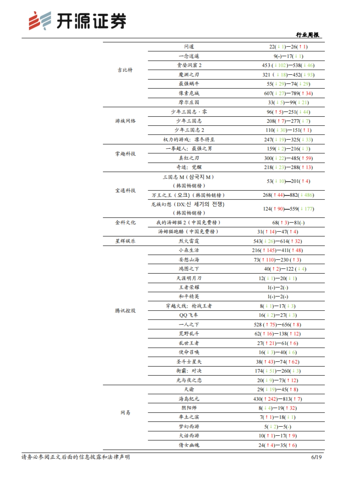 传媒行业周报：从Chinajoy看游戏产业两大方向：出海、元宇宙_第6页