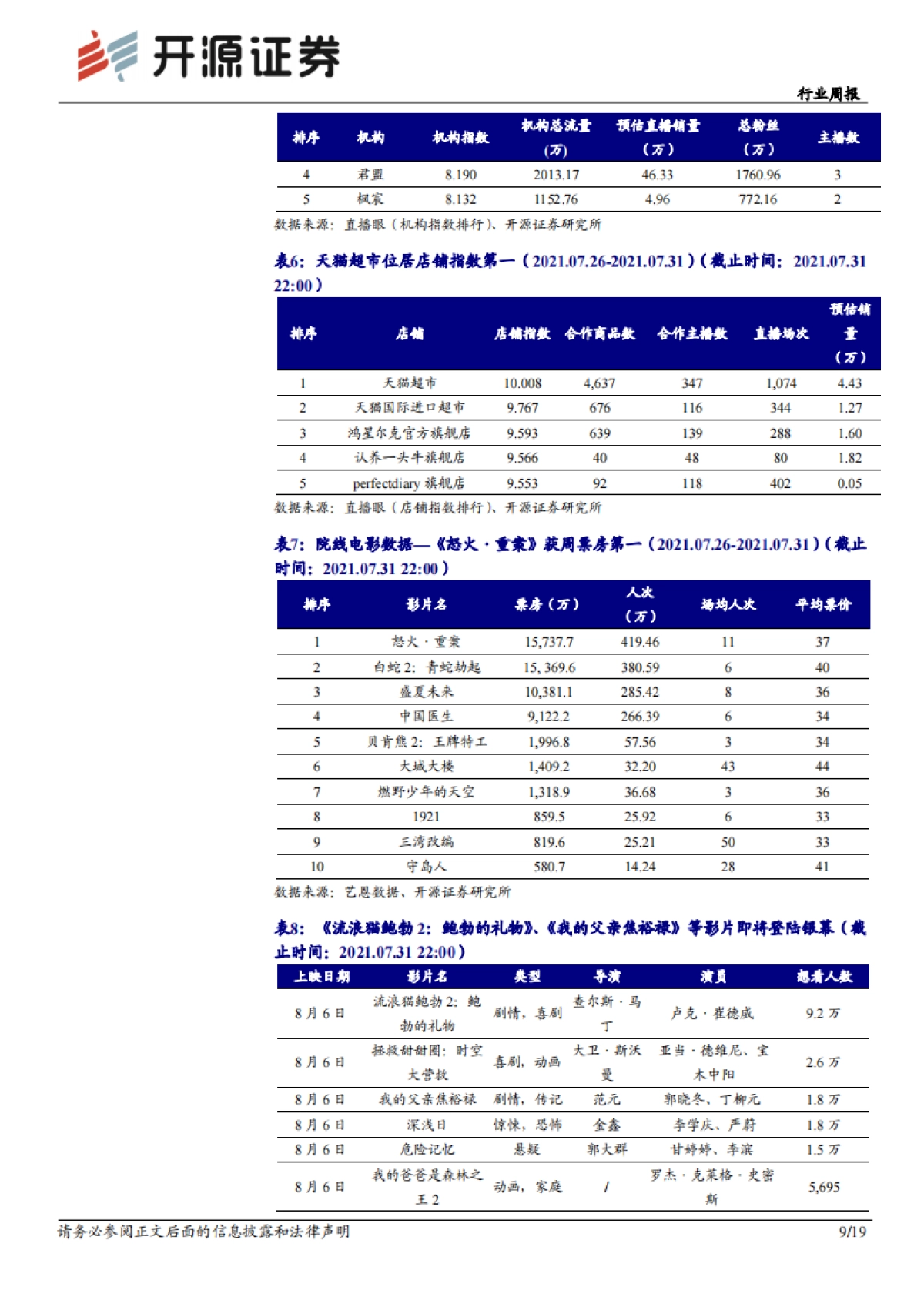 传媒行业周报：从Chinajoy看游戏产业两大方向：出海、元宇宙_第9页