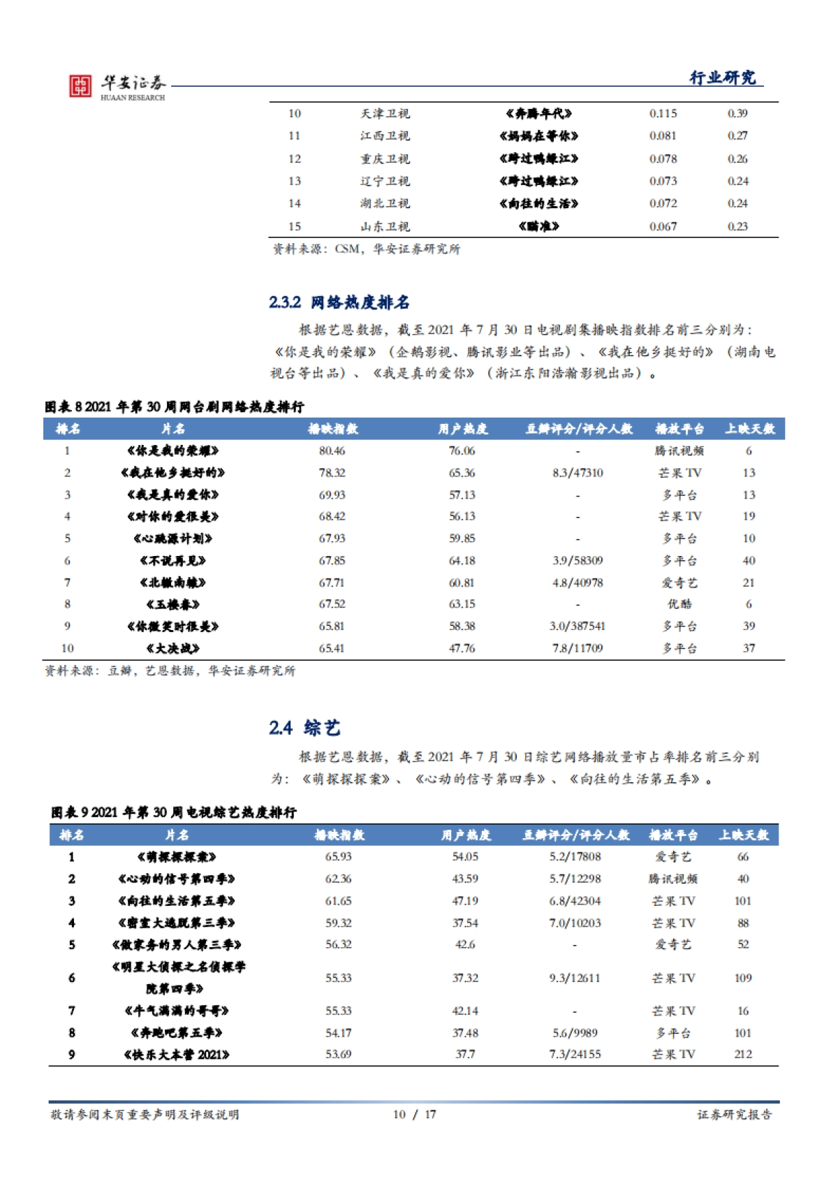 传媒行业周报：从Chinajoy看游戏行业：年轻用户、垂直渠道、元宇宙_第10页