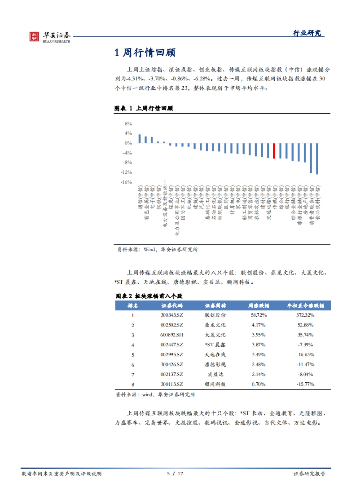 传媒行业周报：从Chinajoy看游戏行业：年轻用户、垂直渠道、元宇宙_第5页