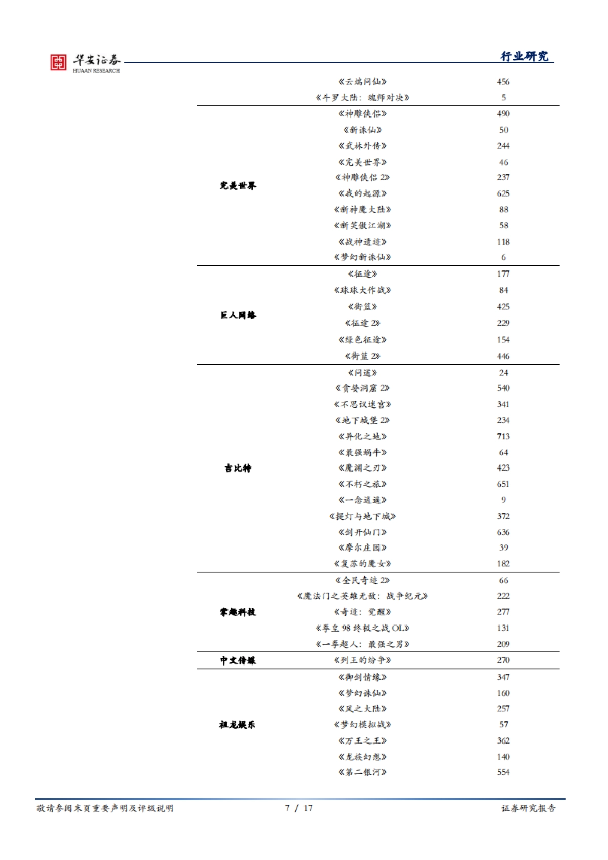 传媒行业周报：从Chinajoy看游戏行业：年轻用户、垂直渠道、元宇宙_第7页
