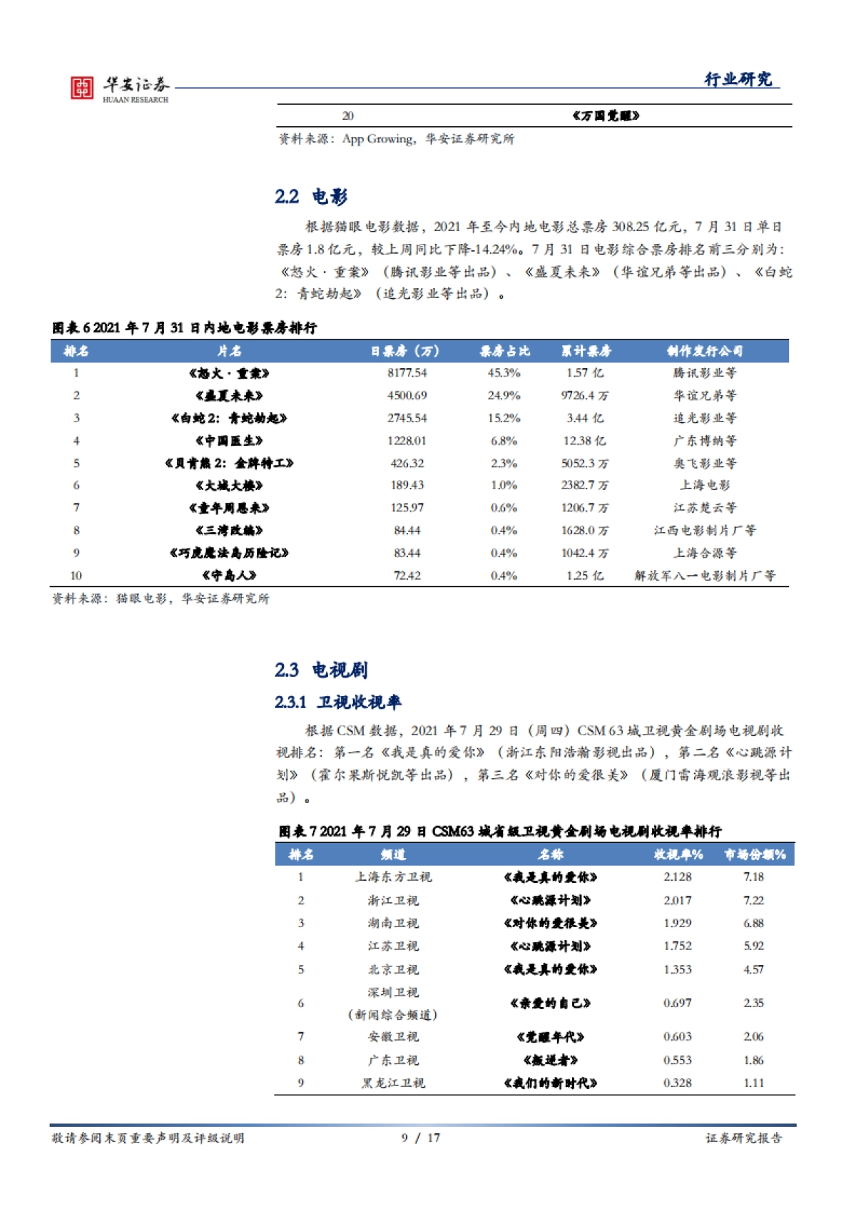 传媒行业周报：从Chinajoy看游戏行业：年轻用户、垂直渠道、元宇宙_第9页