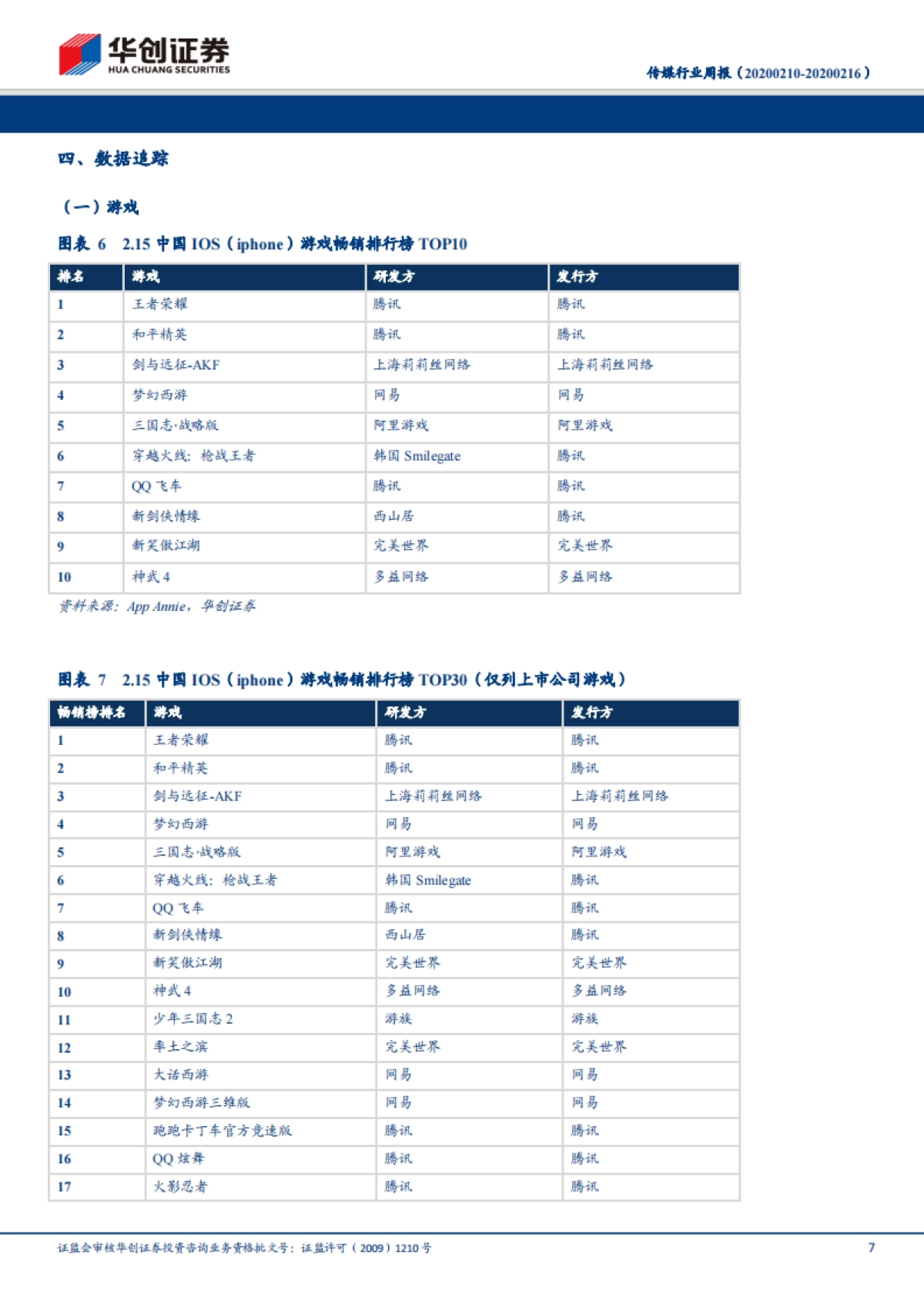 传媒行业周报：再融资新规利好传媒板块，短期关注“小而美”个股投资机会_第7页