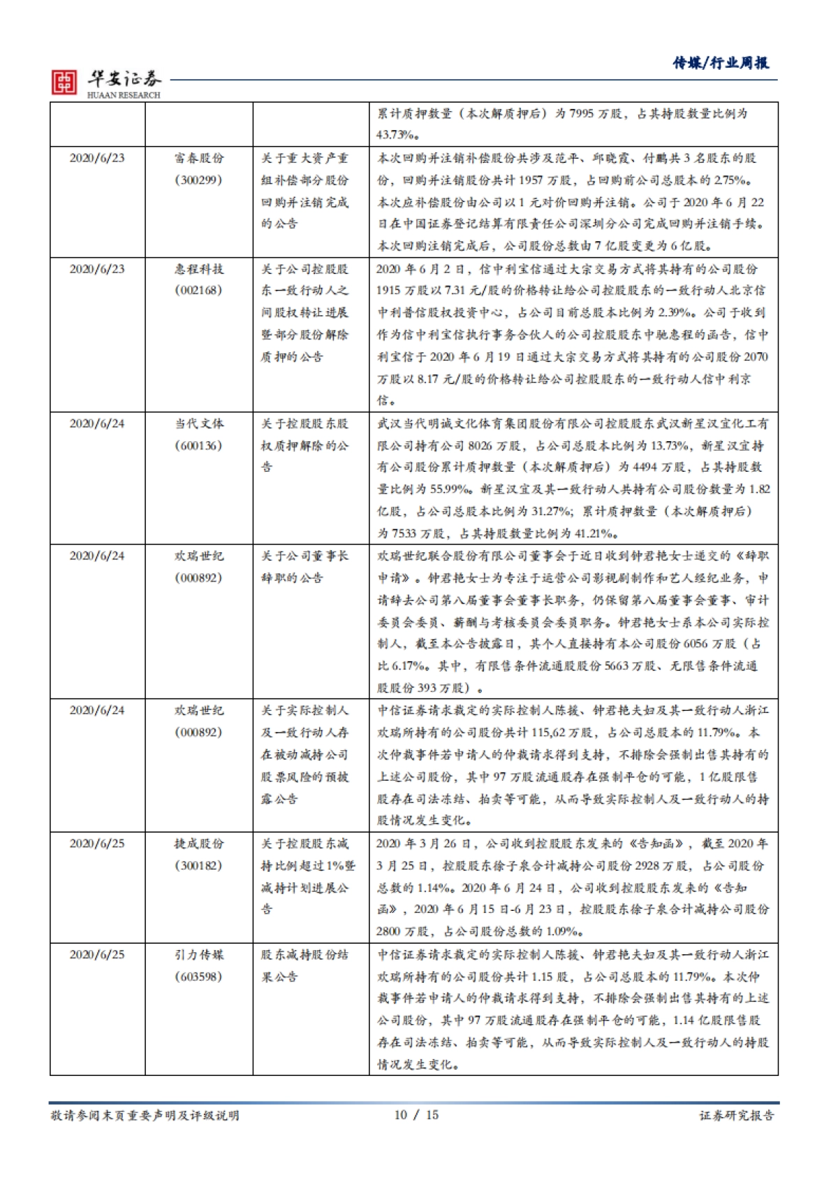 传媒行业周报:中报季即将来临,关注确定性较强的线上娱乐板块_第10页