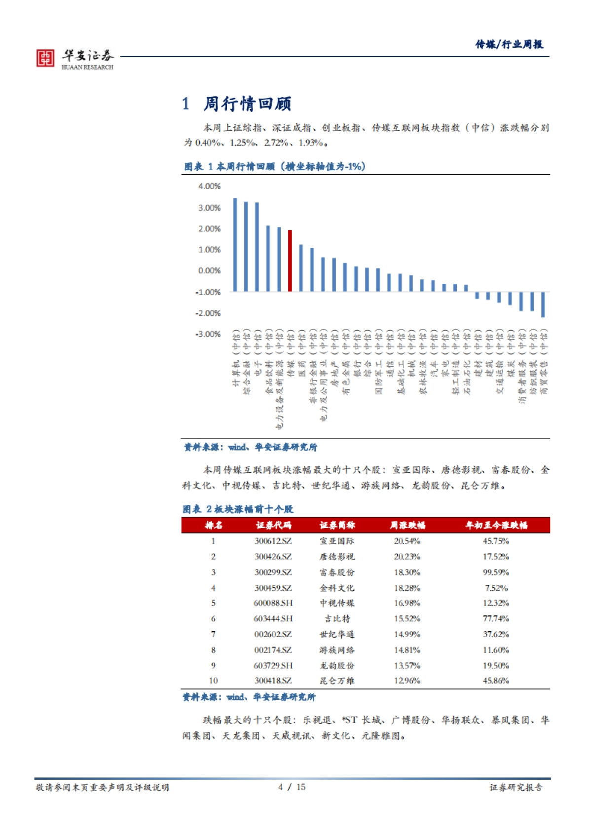 传媒行业周报:中报季即将来临,关注确定性较强的线上娱乐板块_第4页