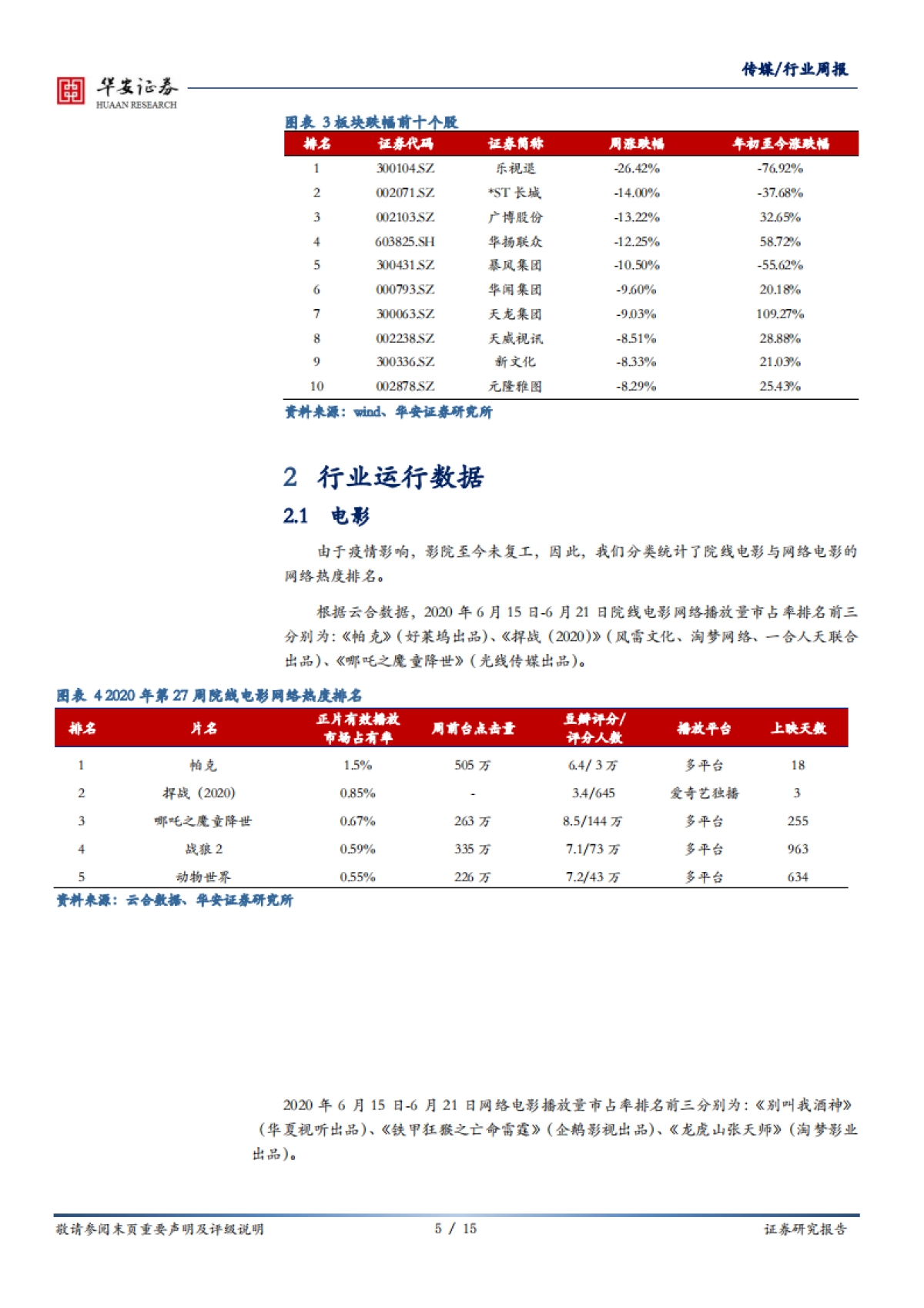 传媒行业周报:中报季即将来临,关注确定性较强的线上娱乐板块_第5页