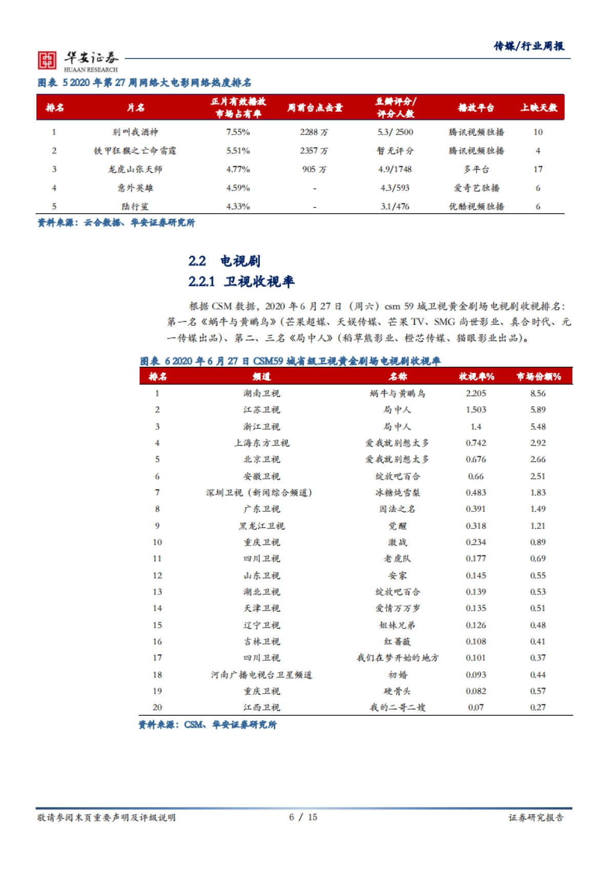 传媒行业周报:中报季即将来临,关注确定性较强的线上娱乐板块_第6页