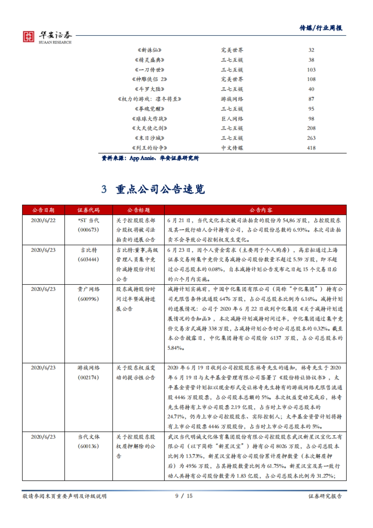 传媒行业周报:中报季即将来临,关注确定性较强的线上娱乐板块_第9页