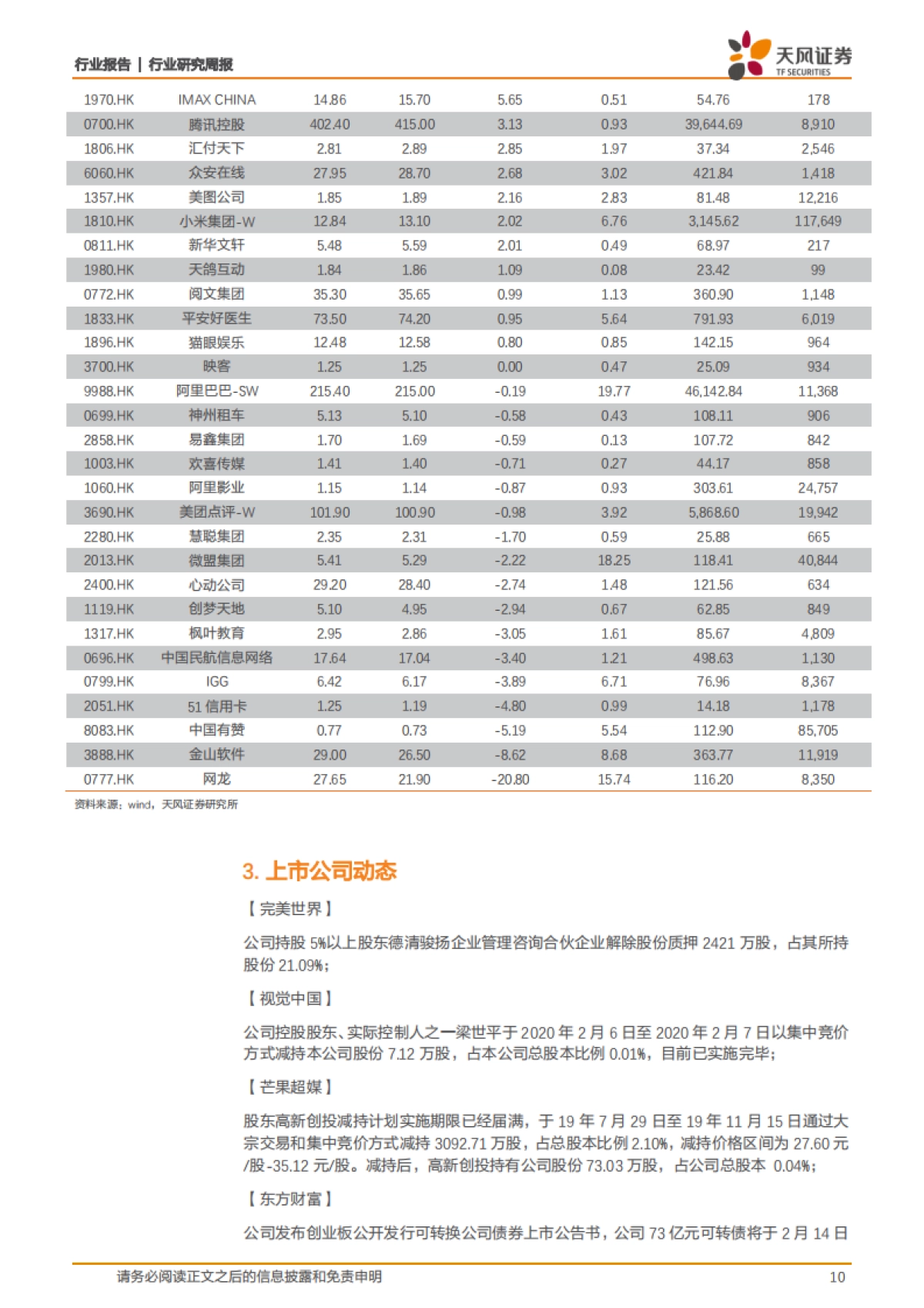 传媒一周观点：融资新规释放活力，高层肯定在线消费_第10页