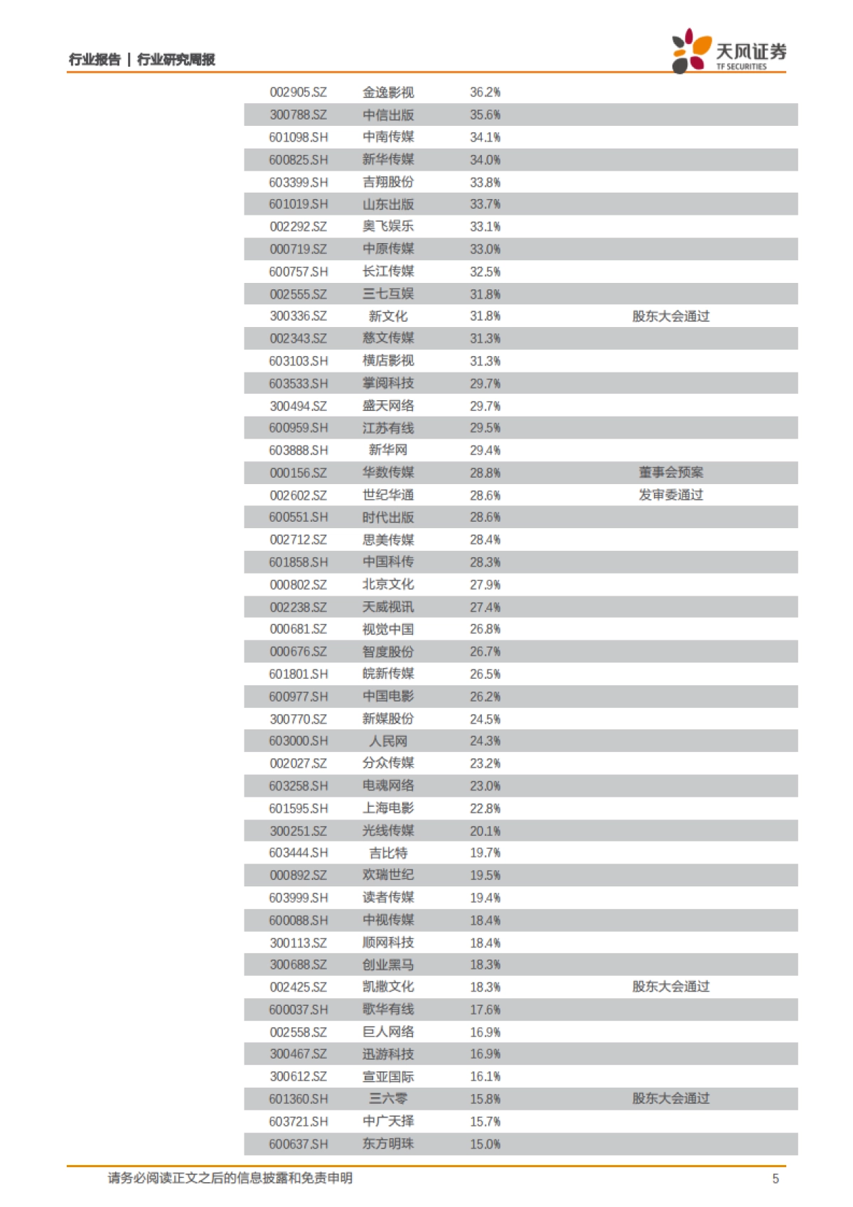 传媒一周观点：融资新规释放活力，高层肯定在线消费_第5页