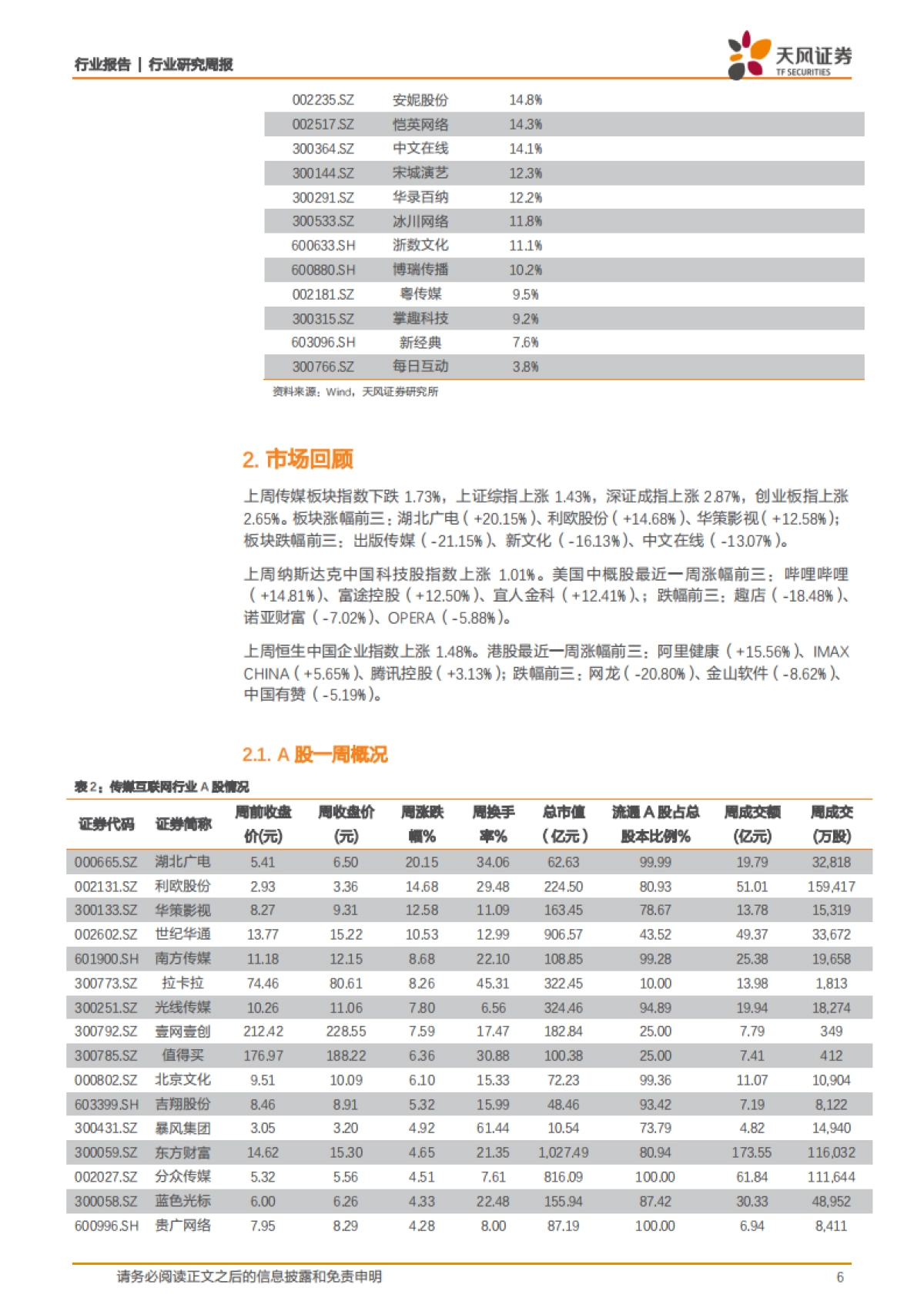 传媒一周观点：融资新规释放活力，高层肯定在线消费_第6页