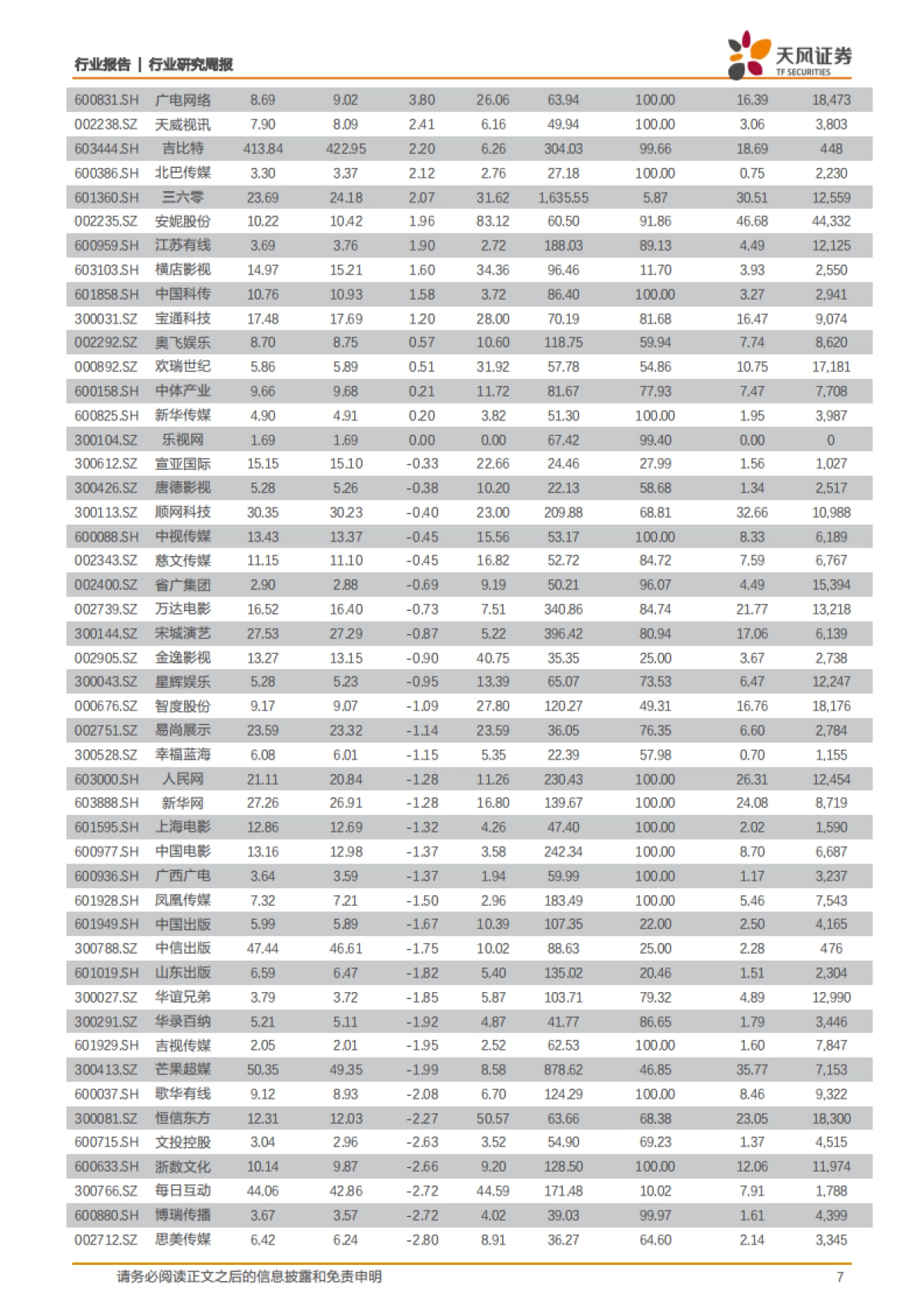 传媒一周观点：融资新规释放活力，高层肯定在线消费_第7页