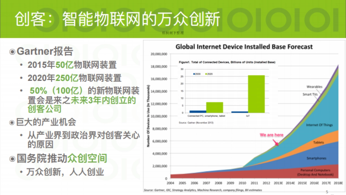 创科空间--创客空间畅想_第5页