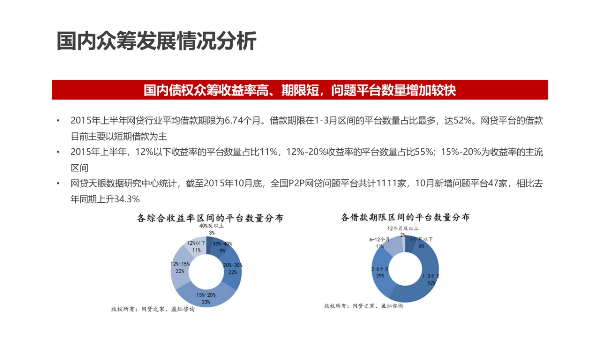 创客股权众筹平台_第10页