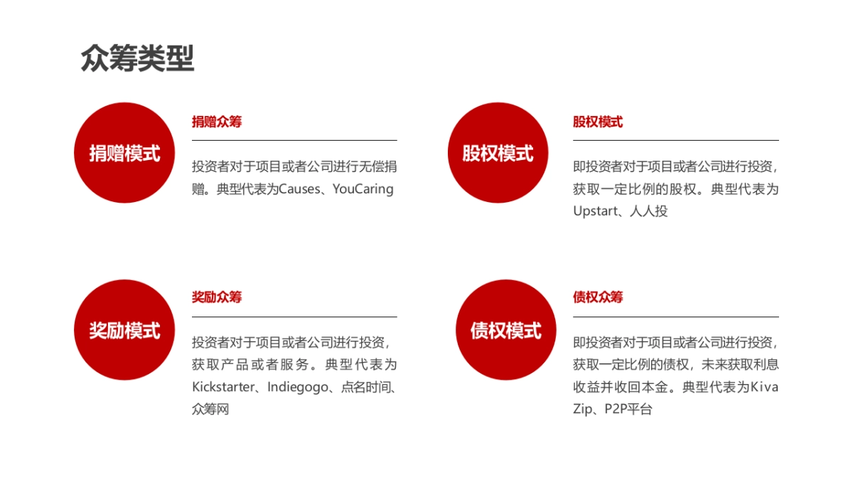 创客股权众筹平台_第5页