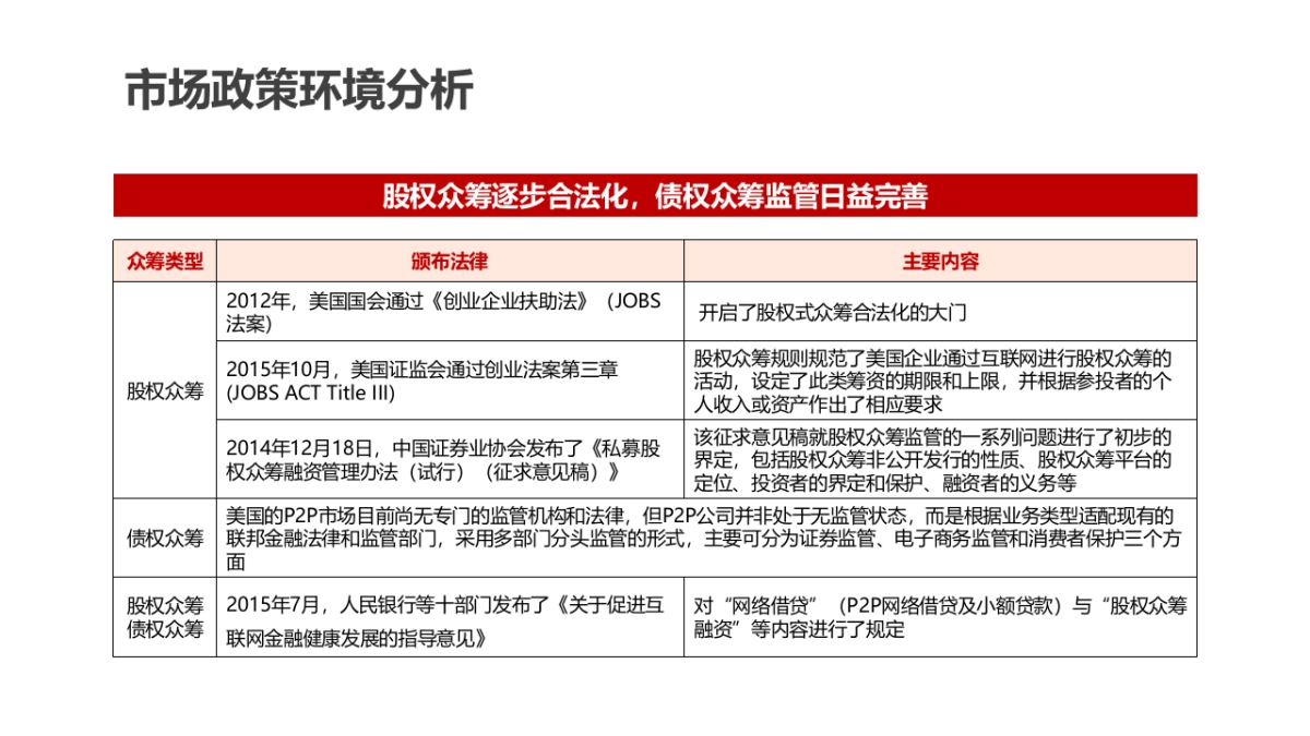创客股权众筹平台_第7页
