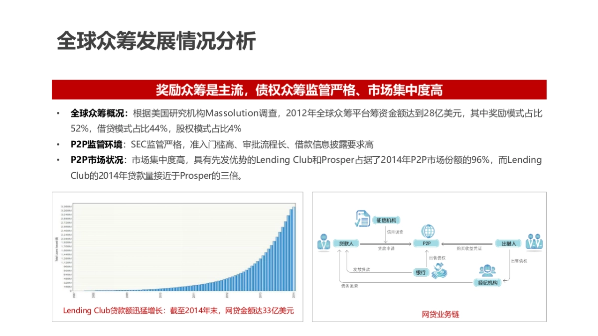 创客股权众筹平台_第8页