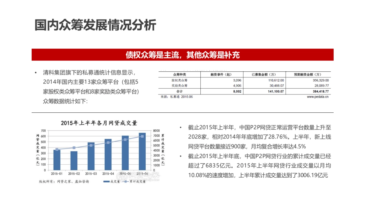 创客股权众筹平台_第9页